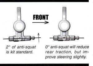 Team Associated Anti Squat